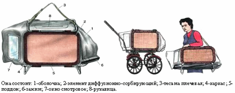 Камеры защитный детские и противогазы детские